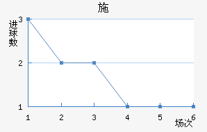 ʩ