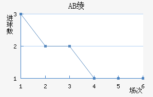 AB籾