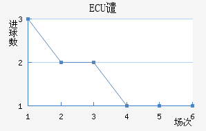 ECUǴ·ս