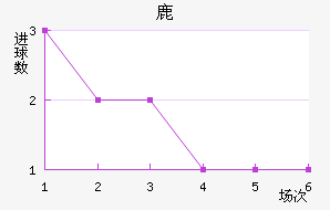 ¹