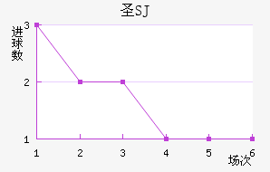 ʥSJ