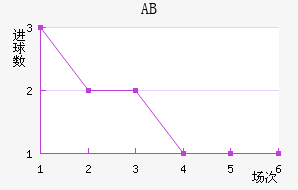 ABɪ