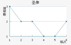 ʥٰ