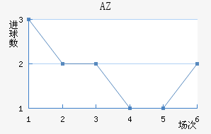 AZ 