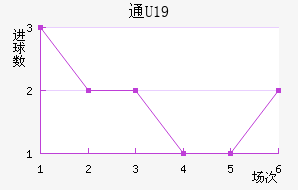 ͨU19