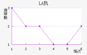 LASKִĽ