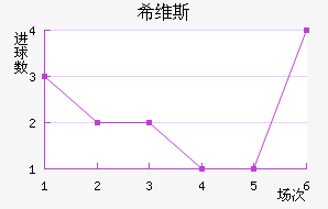 ϣά˹