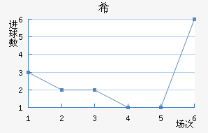 ϣʷسǽ