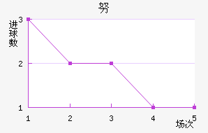 ŬSC