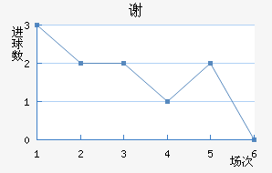 лն
