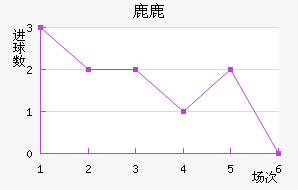 ¹¹ǽ