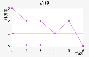 Լ˳ǽ