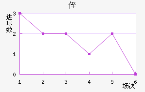 ֶ