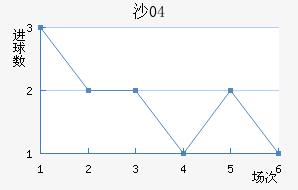 ɳ04