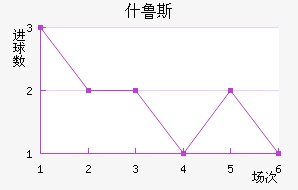 ʲ³˹