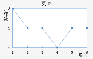 ӢU20