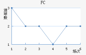 FC۽