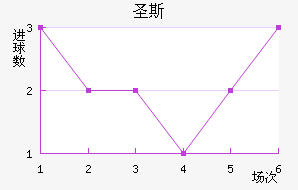 ʥ˹