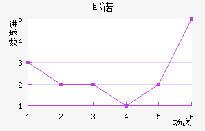Үŵ½