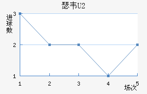 ɪΤU20