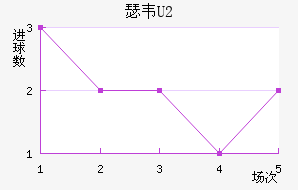 ɪΤU20