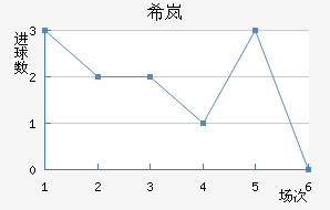 ϣᰲ
