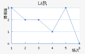 LASKִĽ