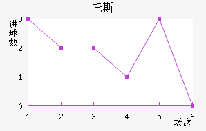 ر˹