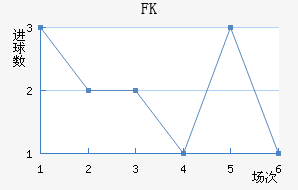 FK
