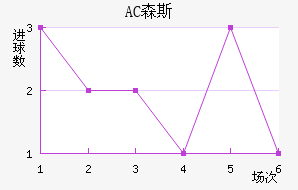 AC ɭ˹