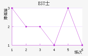 ESTʿ