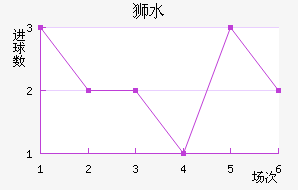 ʨˮֽ