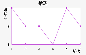 ﺺķ