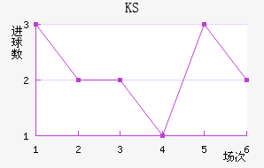 KS