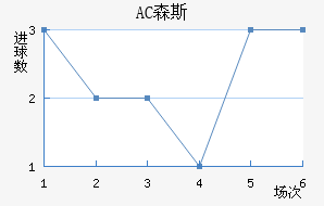 AC ɭ˹