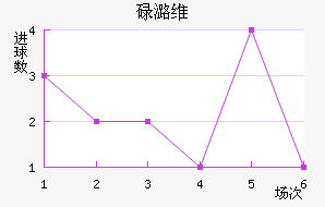 µºά