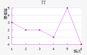 TTڽ