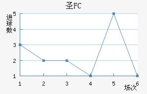 FCʥ