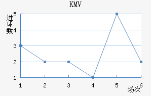 KMV