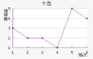 ʮ־