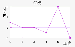 CDϴ