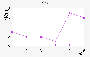 PSV½