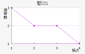 ˵U20