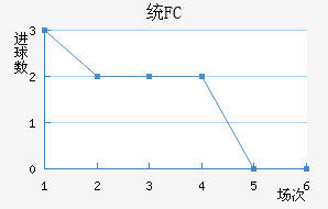 ͳFC