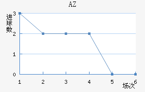 AZ 