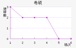 ϣ˶