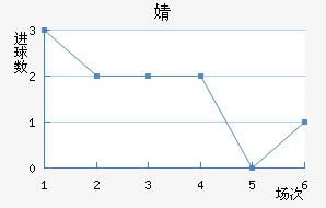 溣׽