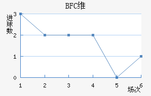 BFCάǽ
