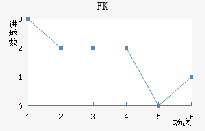 FK