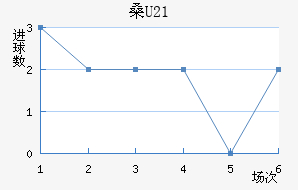 ɣU21